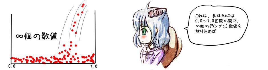 ボルツァーノの問題2