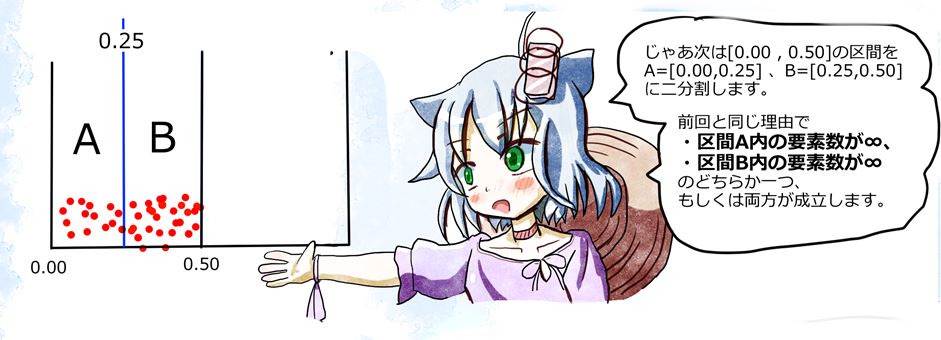 ボルツァーノの問題6