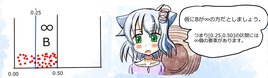 ボルツァーノの問題7