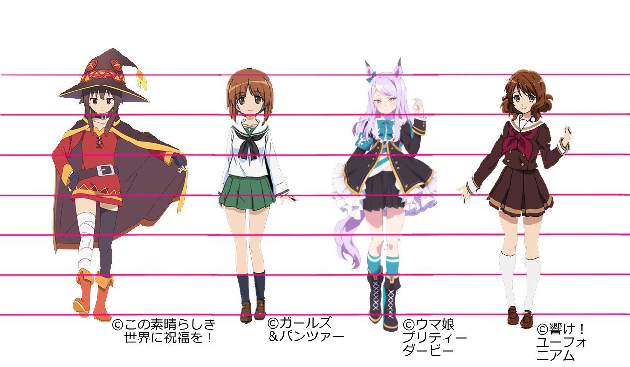 anime_height